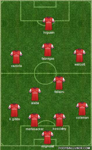 Arsenal Formation 2013