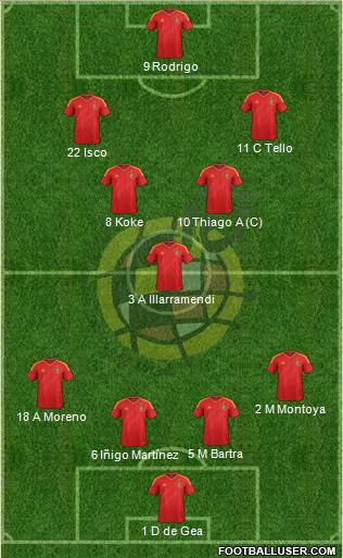 Spain Formation 2013