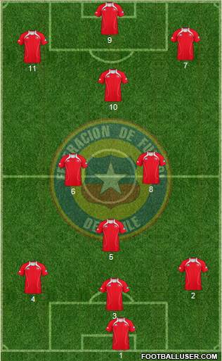 Chile Formation 2013