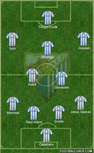 Málaga C.F., S.A.D. Formation 2013