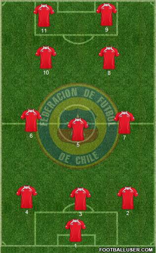 Chile Formation 2013