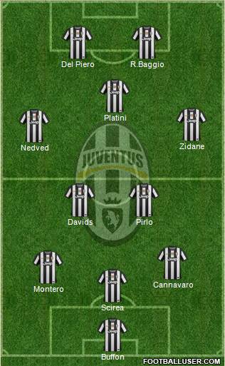 Juventus Formation 2013