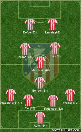 Atlético Madrid B Formation 2013