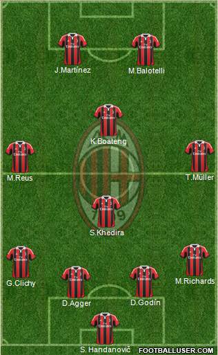 A.C. Milan Formation 2013