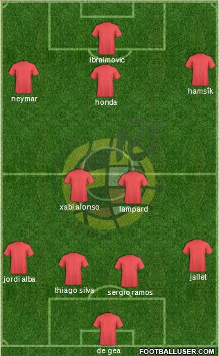 Spain Formation 2013