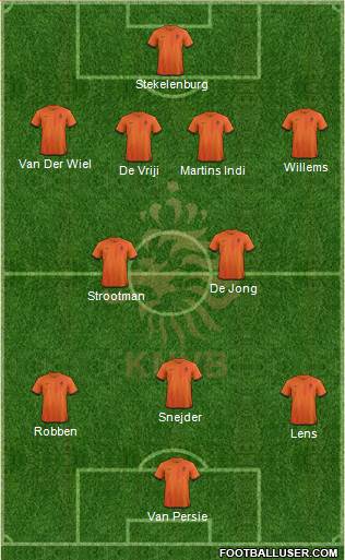 Holland Formation 2013