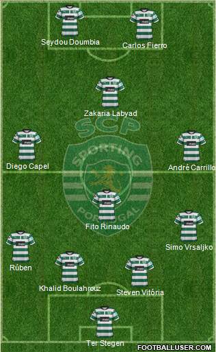 Sporting Clube de Portugal - SAD Formation 2013