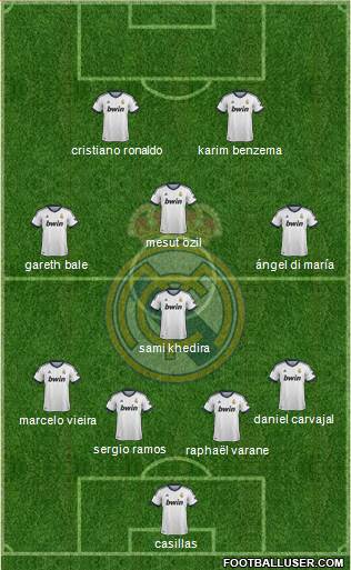 Real Madrid C.F. Formation 2013