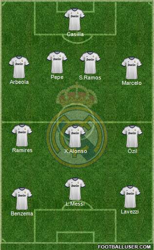 Real Madrid C.F. Formation 2013