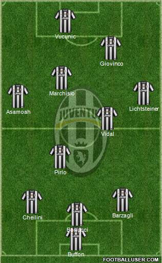 Juventus Formation 2013