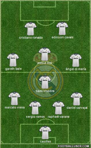 Real Madrid C.F. Formation 2013