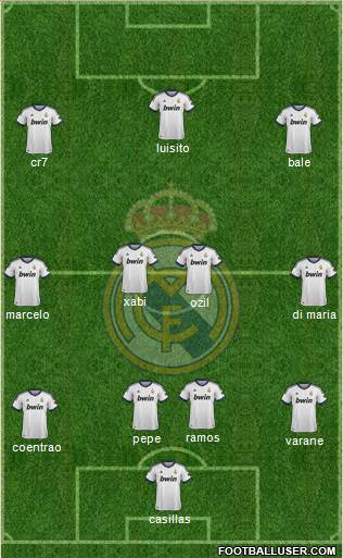 Real Madrid C.F. Formation 2013