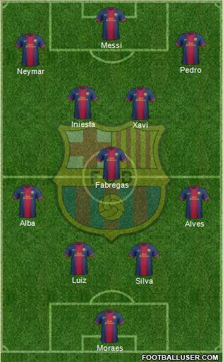 F.C. Barcelona Formation 2013