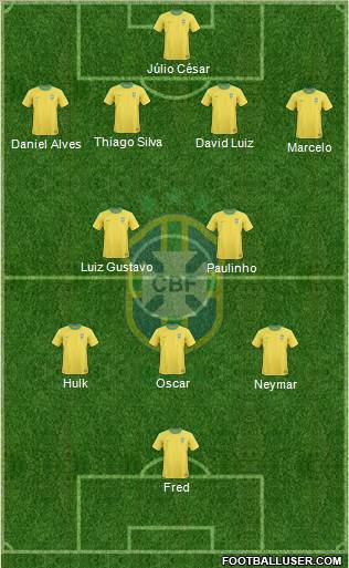 Brazil Formation 2013