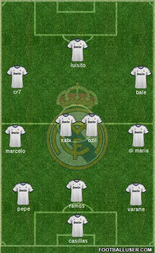 Real Madrid C.F. Formation 2013