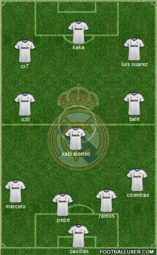 Real Madrid C.F. Formation 2013