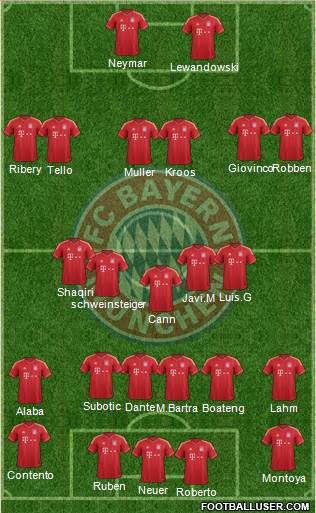 FC Bayern München Formation 2013