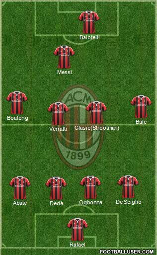 A.C. Milan Formation 2013