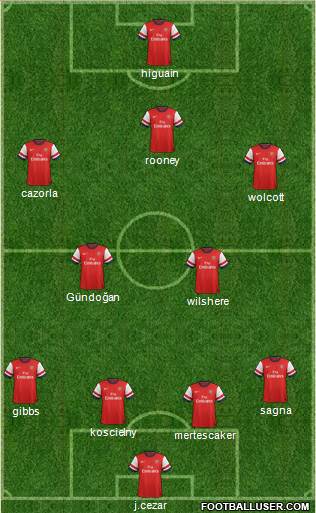 Arsenal Formation 2013
