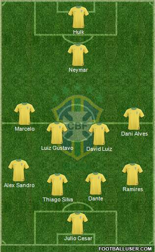 Brazil Formation 2013