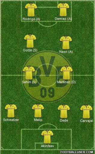 Borussia Dortmund Formation 2013