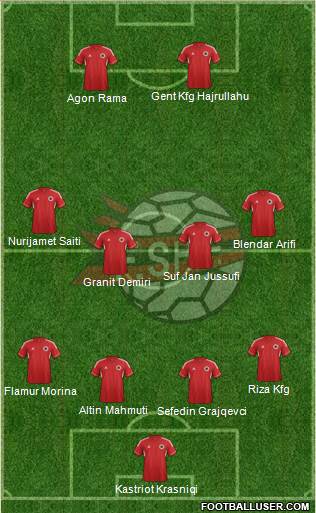 Albania Formation 2013
