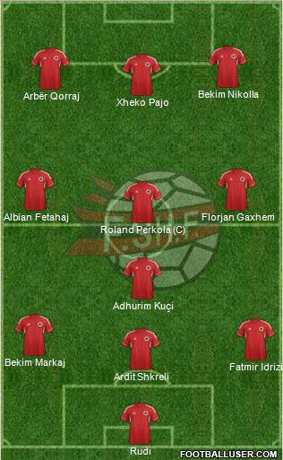 Albania Formation 2013