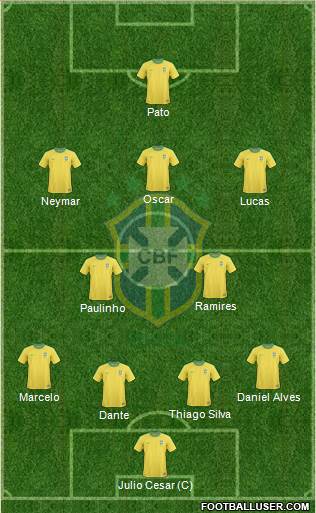 Brazil Formation 2013