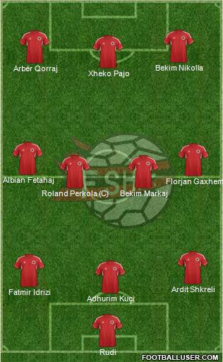 Albania Formation 2013