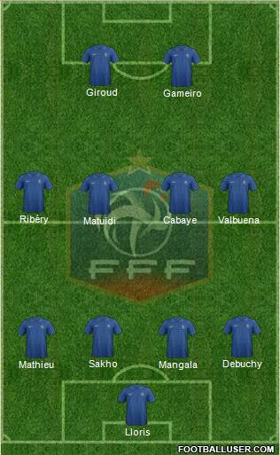 France Formation 2013