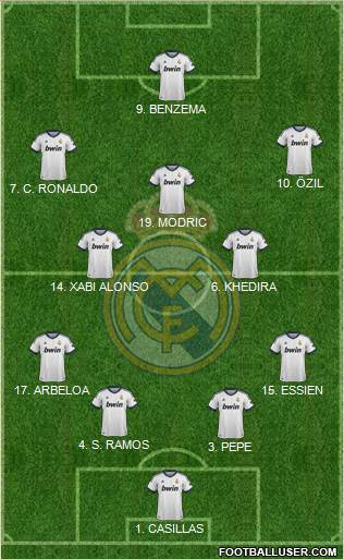 Real Madrid C.F. Formation 2013