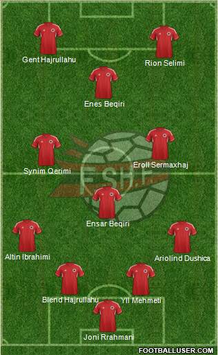 Albania Formation 2013