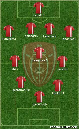 Monza Formation 2013