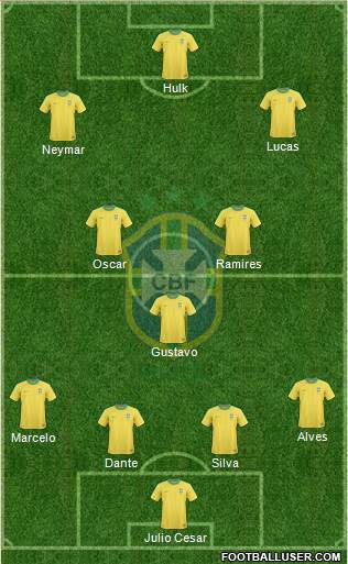 Brazil Formation 2013