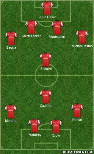Arsenal Formation 2013