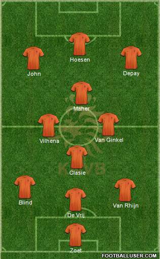 Holland Formation 2013