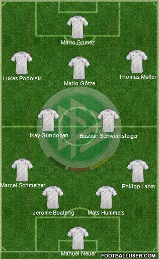 Germany Formation 2013