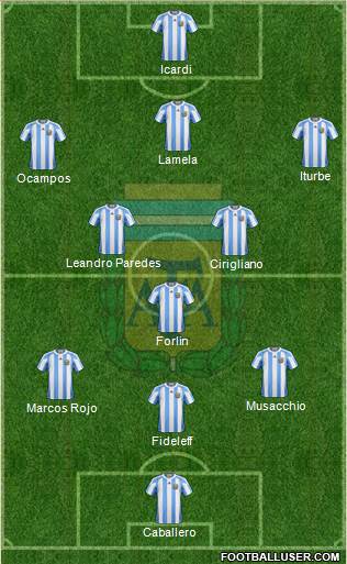 Argentina Formation 2013