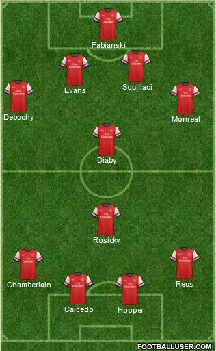 Arsenal Formation 2013