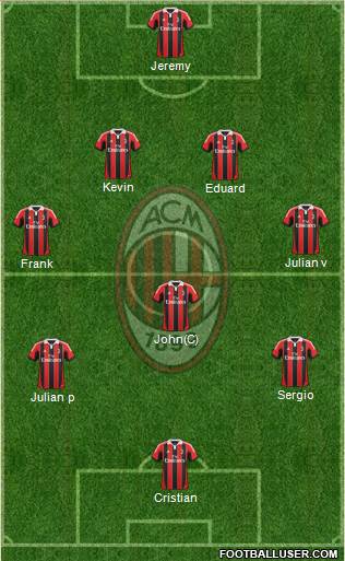 A.C. Milan Formation 2013