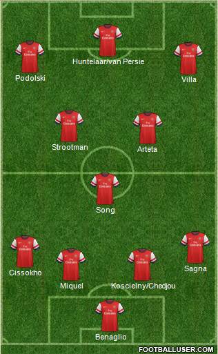 Arsenal Formation 2013