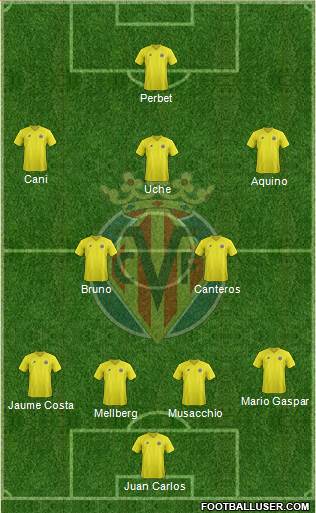 Villarreal C.F., S.A.D. Formation 2013