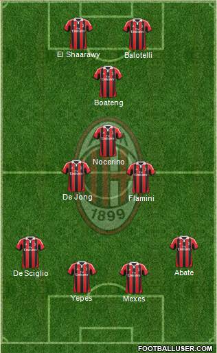 A.C. Milan Formation 2013