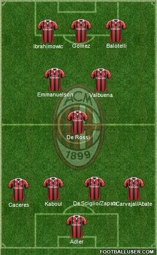 A.C. Milan Formation 2013