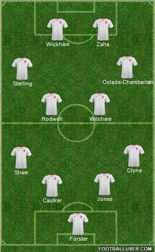 England Formation 2013