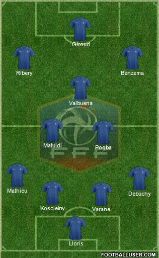 France Formation 2013