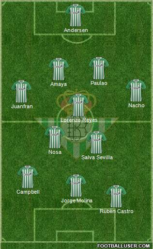 Real Betis B., S.A.D. Formation 2013