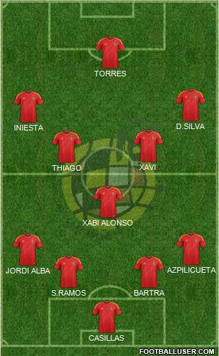 Spain Formation 2013