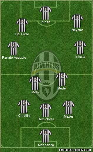 Juventus Formation 2013