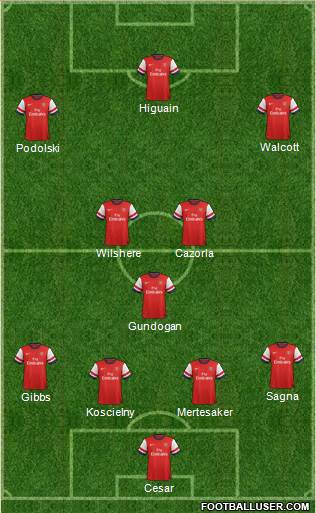 Arsenal Formation 2013